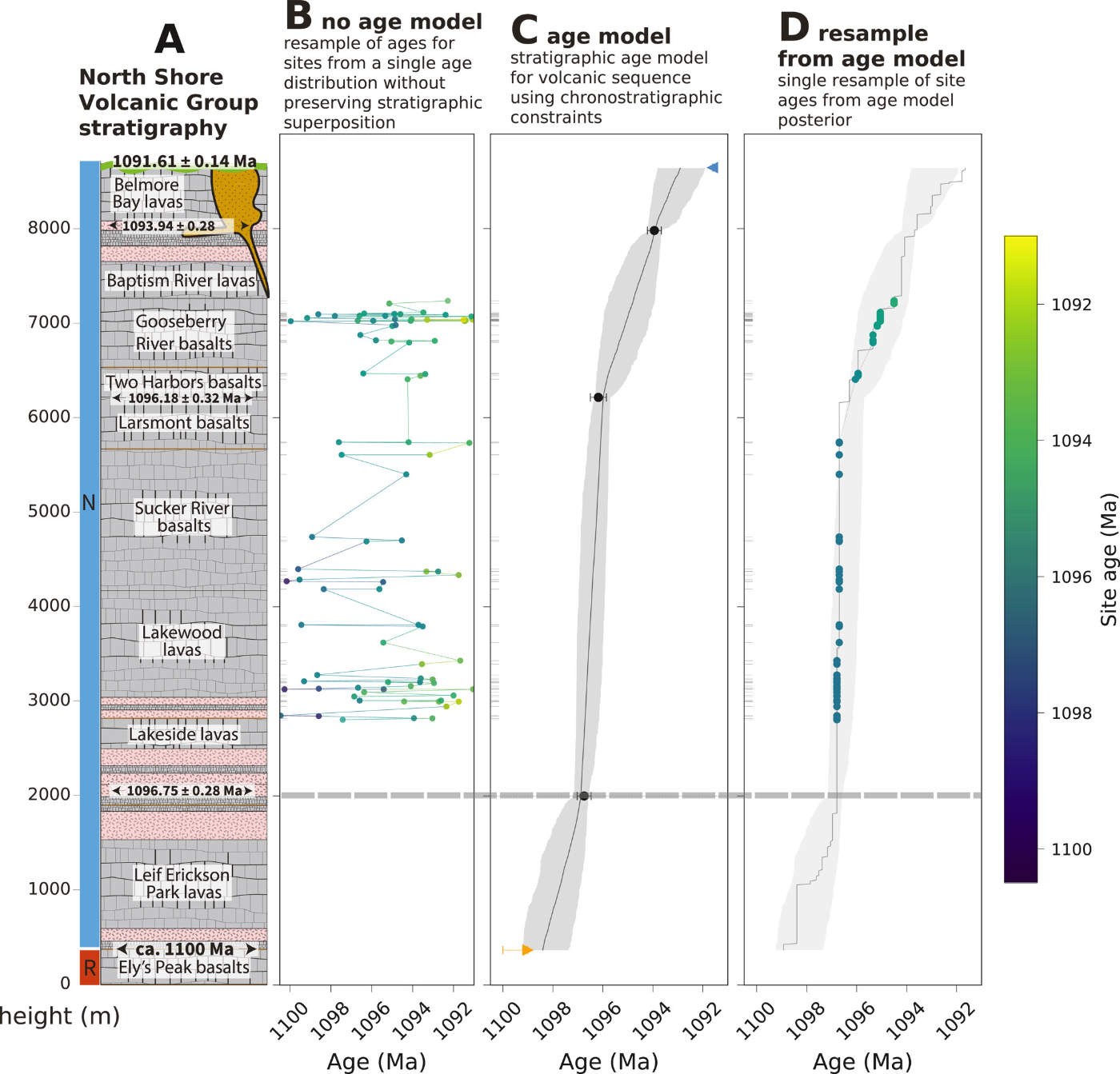 Enriching Paleogeographic Reconstruction Through the Integration of Bayesian Age Models Into Site‐Based Apparent Polar Wander Paths publication preview