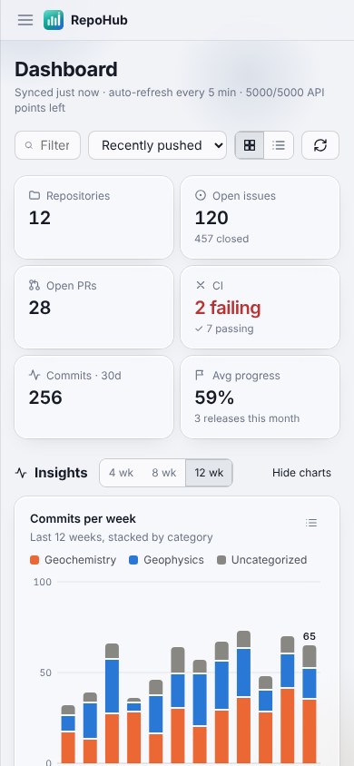 RepoHub on iPhone